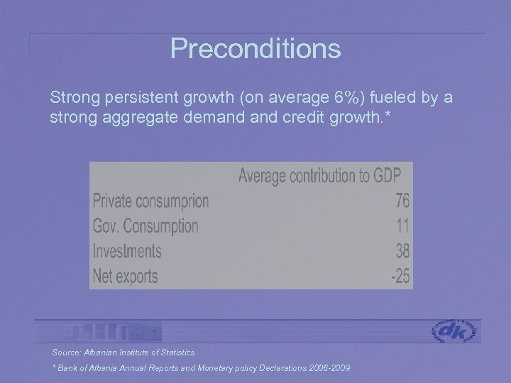 Preconditions Strong persistent growth (on average 6%) fueled by a strong aggregate demand credit