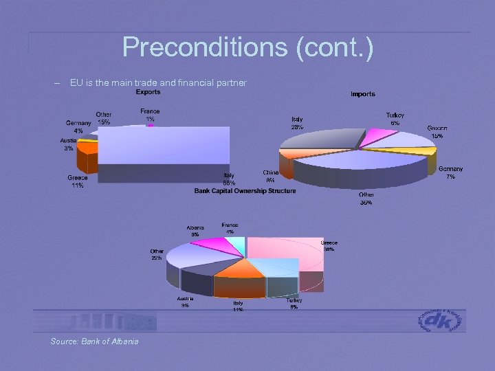 Preconditions (cont. ) – EU is the main trade and financial partner Source: Bank