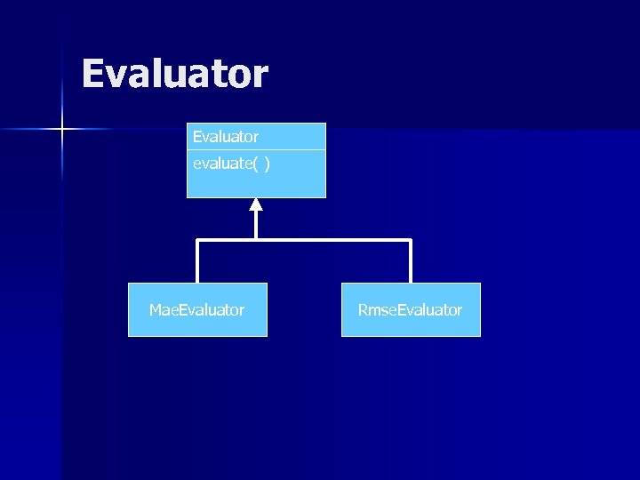 Evaluator evaluate( ) Mae. Evaluator Rmse. Evaluator 