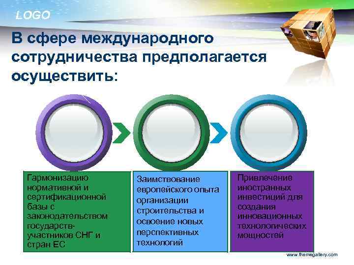 LOGO В сфере международного сотрудничества предполагается осуществить: Гармонизацию нормативной и сертификационной базы с законодательством