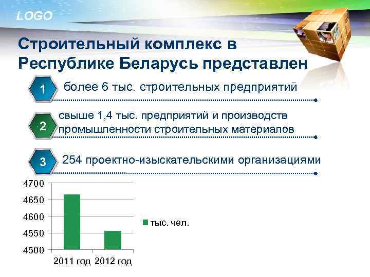LOGO Строительный комплекс в Республике Беларусь представлен 1 более 6 тыс. строительных предприятий 2