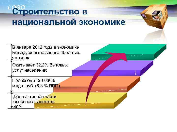 LOGO Строительство в национальной экономике В январе 2012 года в экономике Беларуси было занято