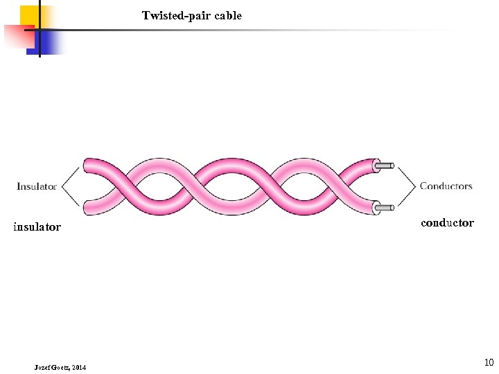 Twisted-pair cable insulator Jozef Goetz, 2014 conductor 10 