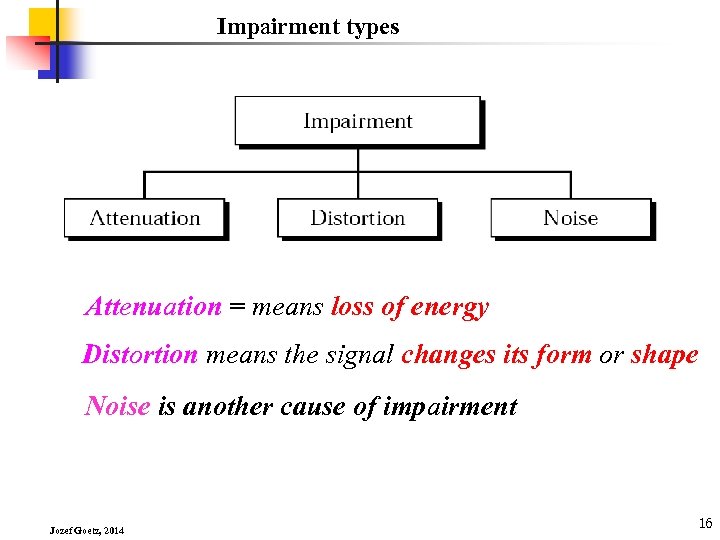 Impairment types Attenuation = means loss of energy Distortion means the signal changes its