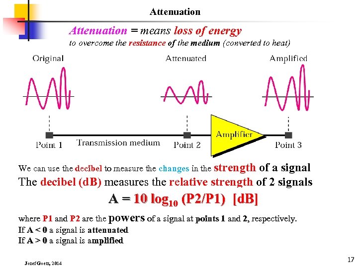 Attenuation = means loss of energy to overcome the resistance of the medium (converted