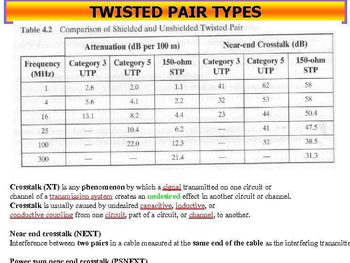 TWISTED PAIR TYPES Crosstalk (XT) is any phenomenon by which a signal transmitted on