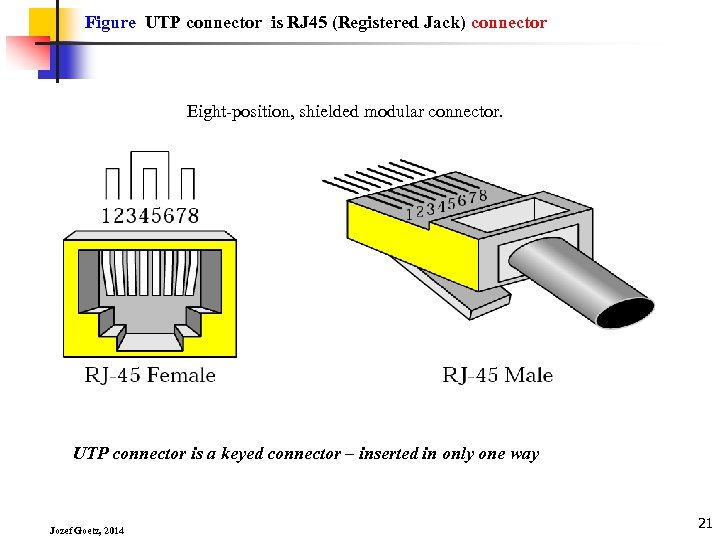 Figure UTP connector is RJ 45 (Registered Jack) connector Eight-position, shielded modular connector. UTP