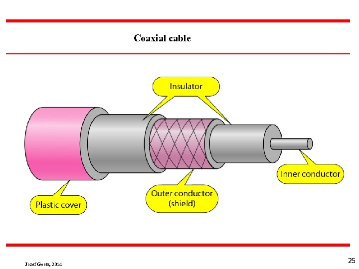 Coaxial cable Jozef Goetz, 2014 25 