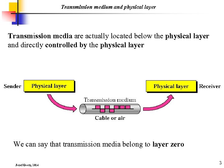 Transmission medium and physical layer Transmission media are actually located below the physical layer