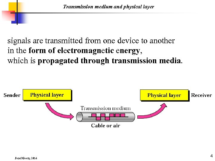 Transmission medium and physical layer signals are transmitted from one device to another in