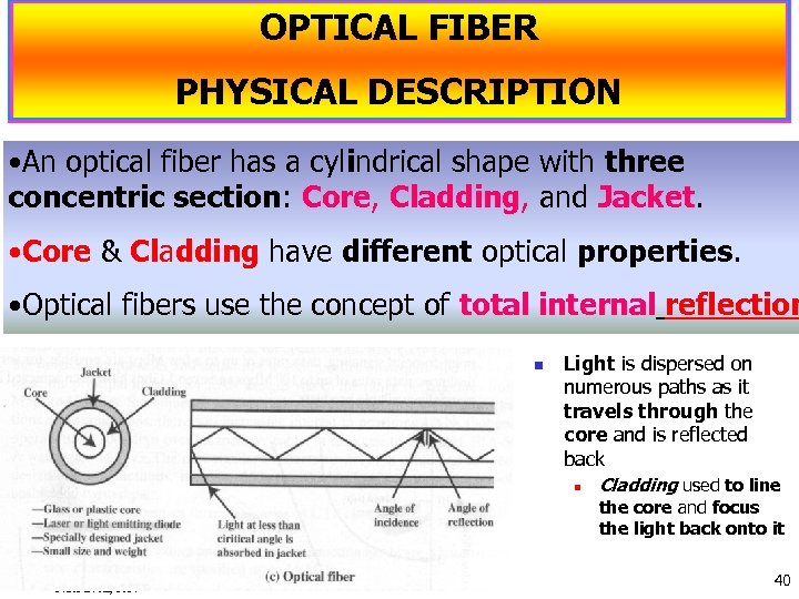 OPTICAL FIBER PHYSICAL DESCRIPTION • An optical fiber has a cylindrical shape with three