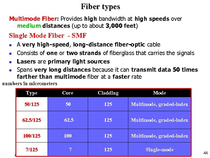 Fiber types Multimode Fiber: Provides high bandwidth at high speeds over medium distances (up