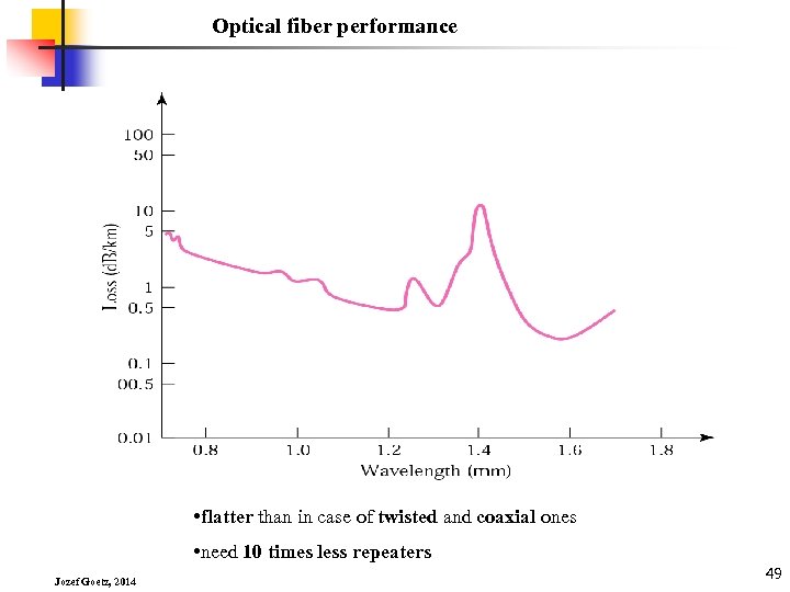 Optical fiber performance • flatter than in case of twisted and coaxial ones •