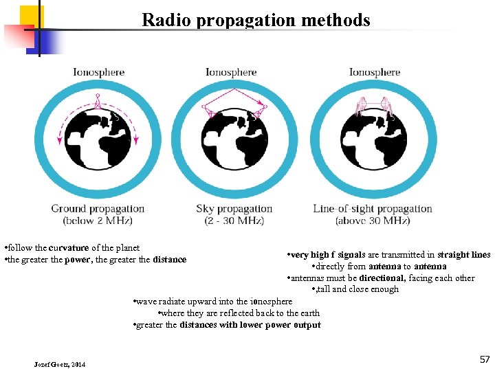 Radio propagation methods • follow the curvature of the planet • the greater the