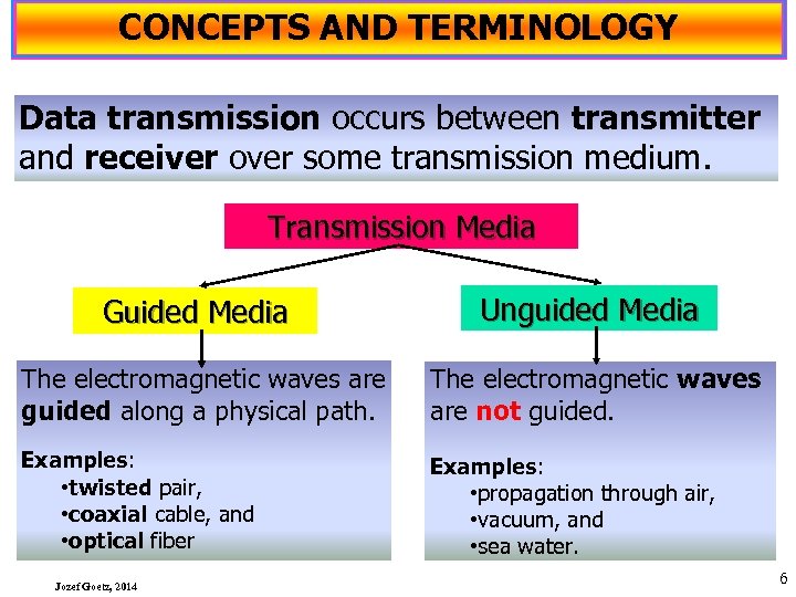 CONCEPTS AND TERMINOLOGY Data transmission occurs between transmitter and receiver over some transmission medium.