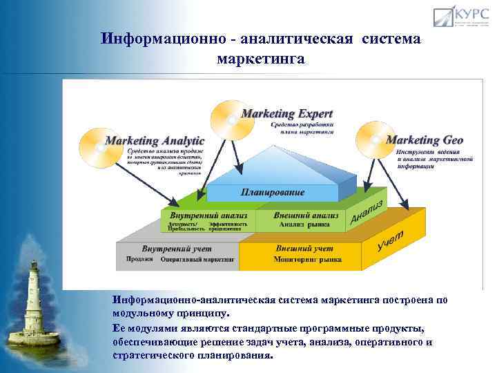 Информационно - аналитическая система маркетинга Информационно-аналитическая система маркетинга построена по модульному принципу. Ее модулями