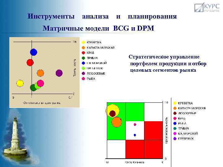 Инструменты анализа. Инструменты анализа информации. )Матричные модели анализа.. Инструменты анализа и планирования.