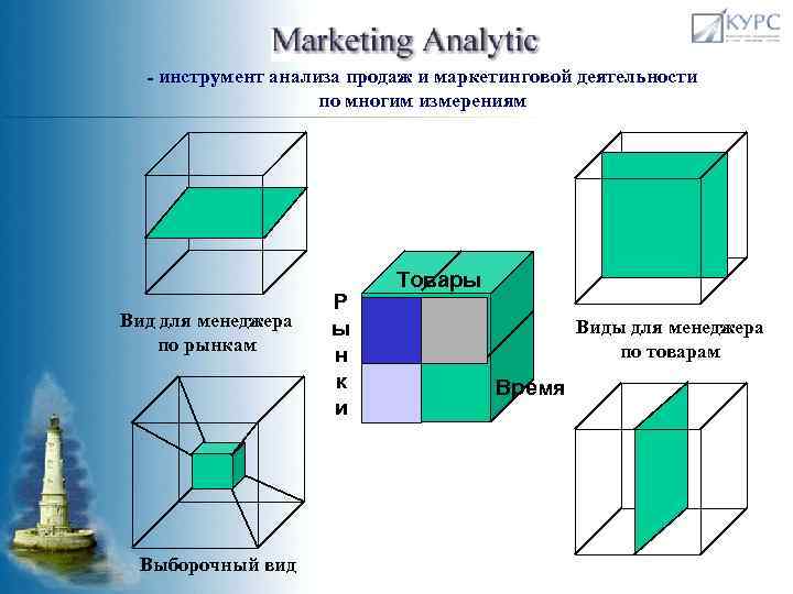 - инструмент анализа продаж и маркетинговой деятельности по многим измерениям Вид для менеджера по