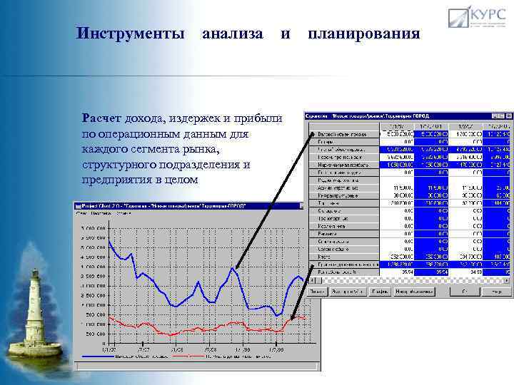 Инструменты анализа и Расчет дохода, издержек и прибыли по операционным данным для каждого сегмента