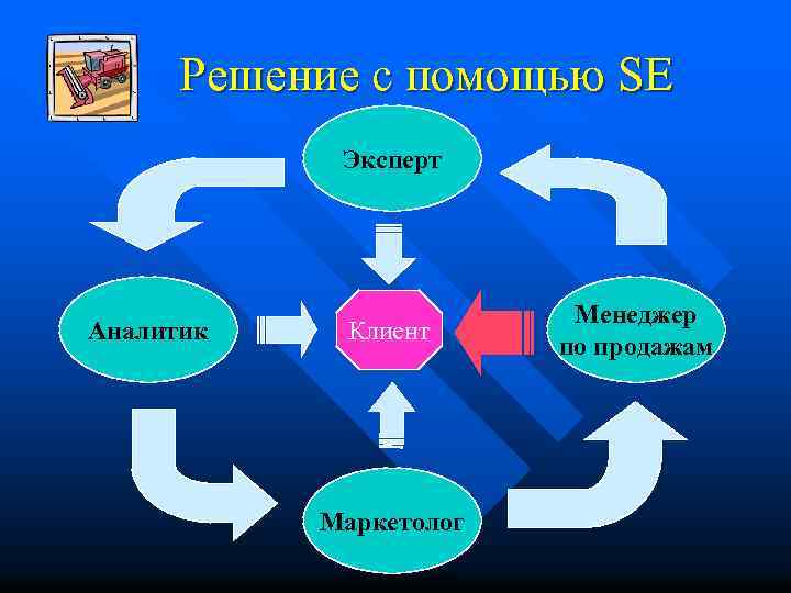 Решение с помощью SE Эксперт Аналитик Клиент Маркетолог Менеджер по продажам 