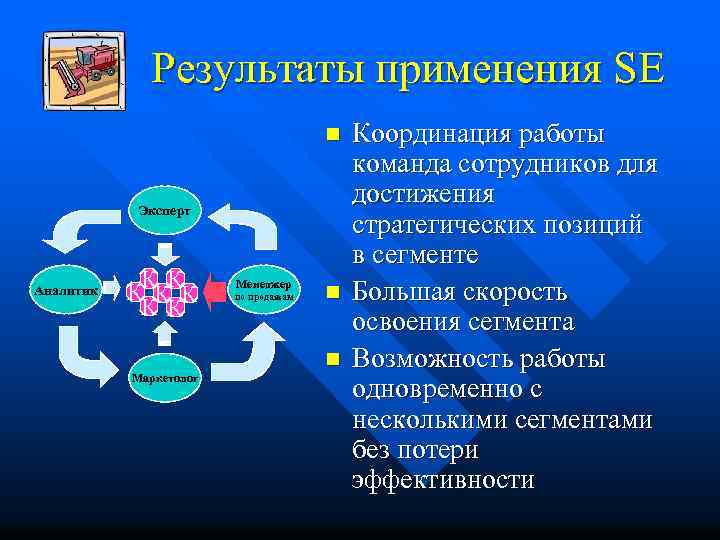 Результаты применения SE n Эксперт Аналитик К К К К Маркетолог Менеджер по продажам