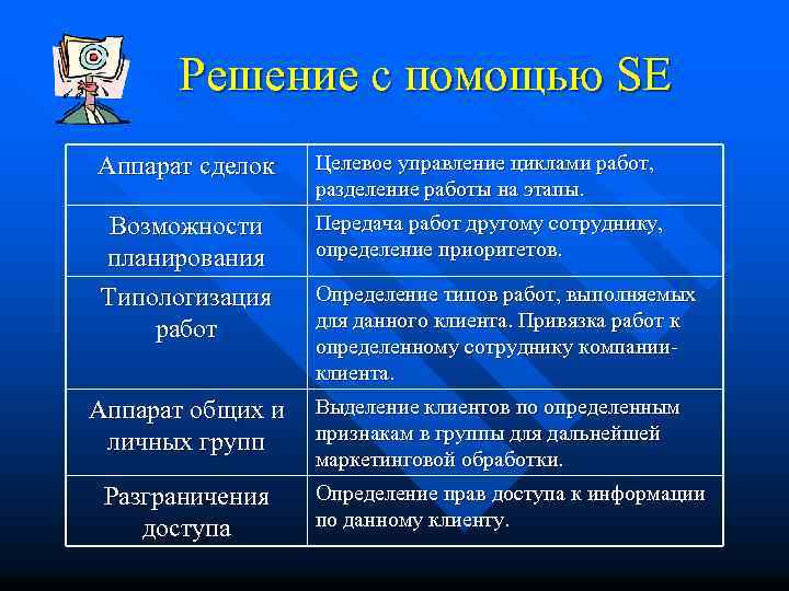 Решение с помощью SE Аппарат сделок Целевое управление циклами работ, разделение работы на этапы.