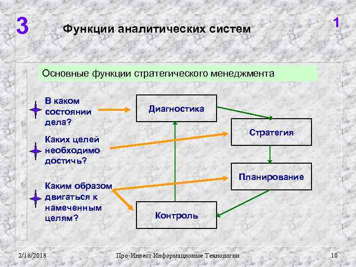 3 Функции аналитических систем 1 Основные функции стратегического менеджмента В каком состоянии дела? Диагностика