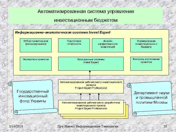 Автоматизированная система управления инвестиционным бюджетом Информационно-аналитическая система Invest Expert Отбор проектов для финансирования Экспертиза