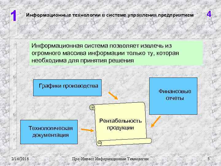 1 Информационные технологии в системе управления предприятием 4 Информационная система позволяет извлечь из огромного