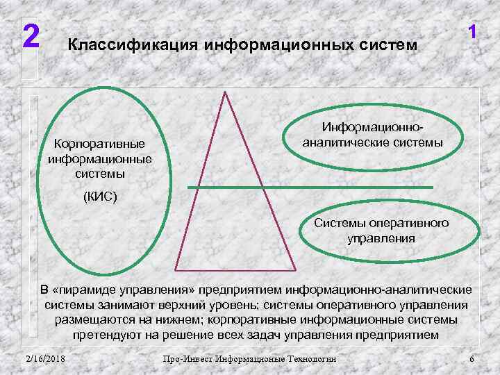 2 Классификация информационных систем Корпоративные информационные системы 1 Информационноаналитические системы (КИС) Системы оперативного управления