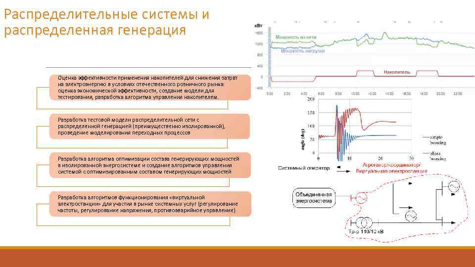 Распределительные системы и распределенная генерация Оценка эффективности применения накопителей для снижения затрат на электроэнергию