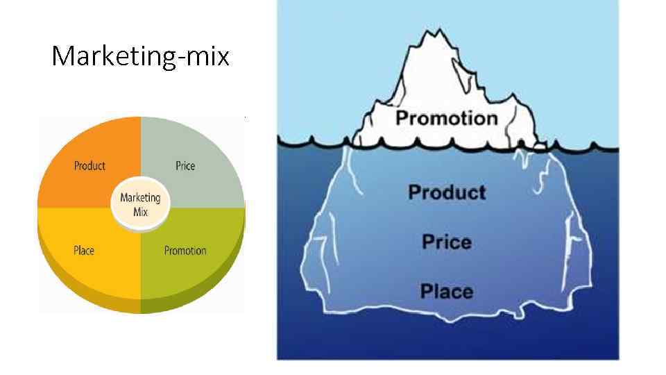 Marketing-mix 