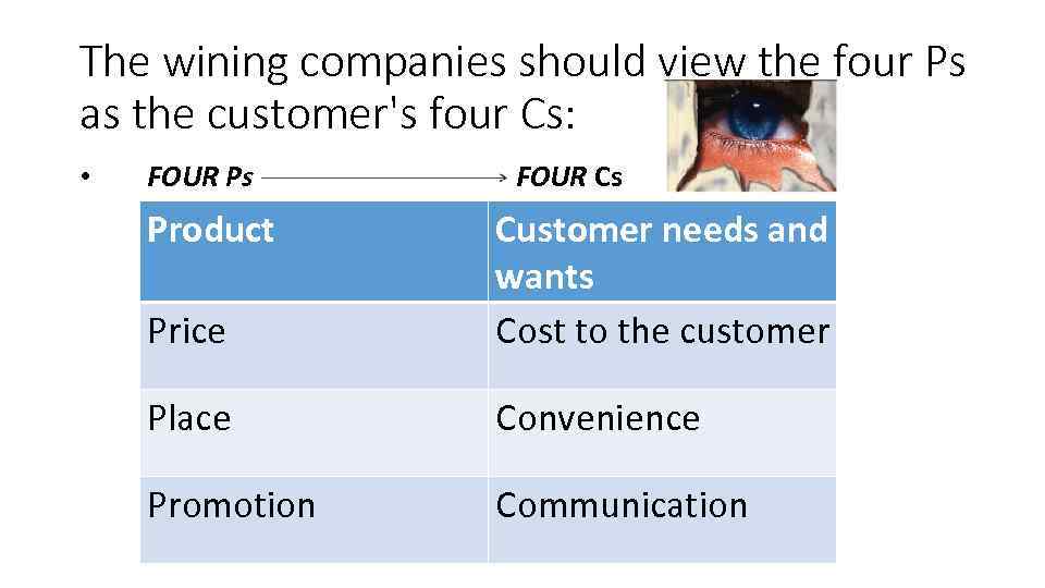 The wining companies should view the four Ps as the customer's four Cs: •