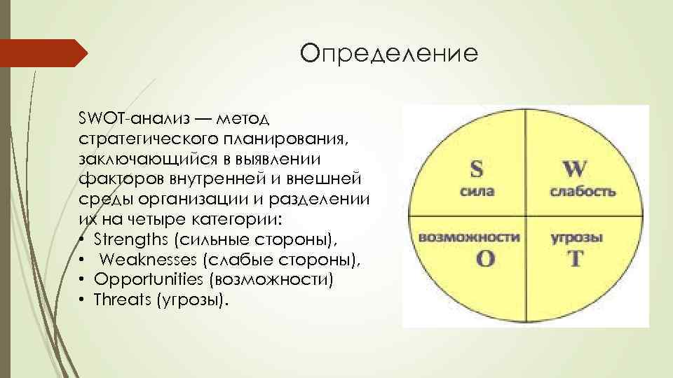 Определение SWOT-анализ — метод стратегического планирования, заключающийся в выявлении факторов внутренней и внешней среды