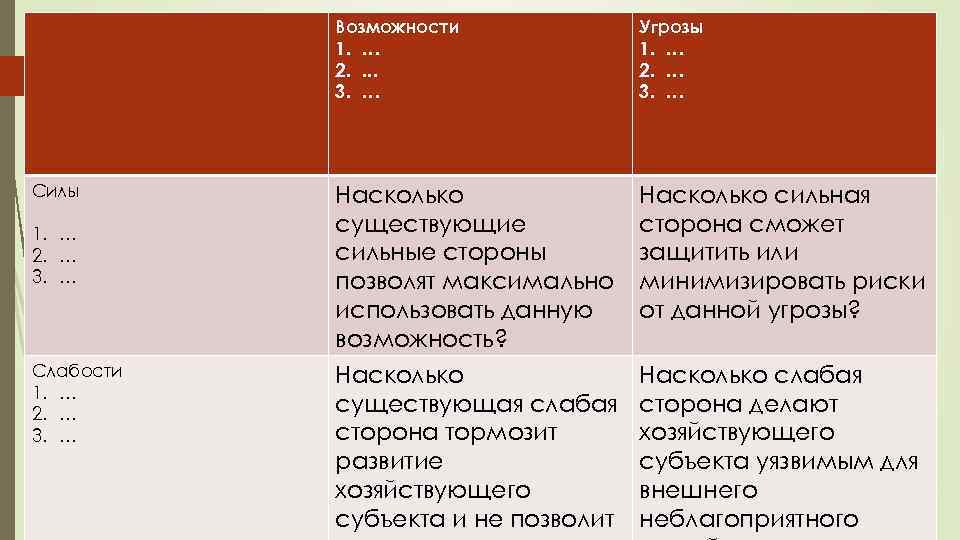Возможности 1. … 2. . 3. … Силы 1. … 2. … 3. …