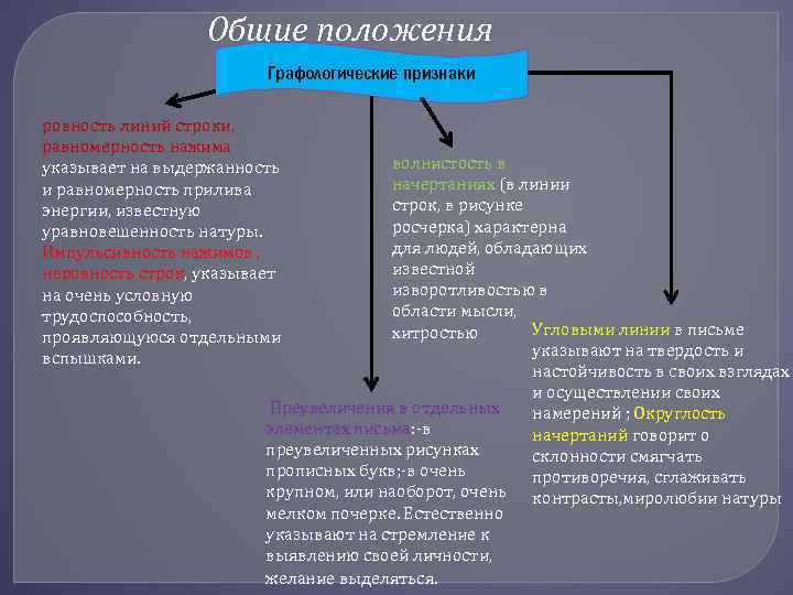 Общие положения Графологические признаки ровность линий строки, равномерность нажима указывает на выдержанность и равномерность