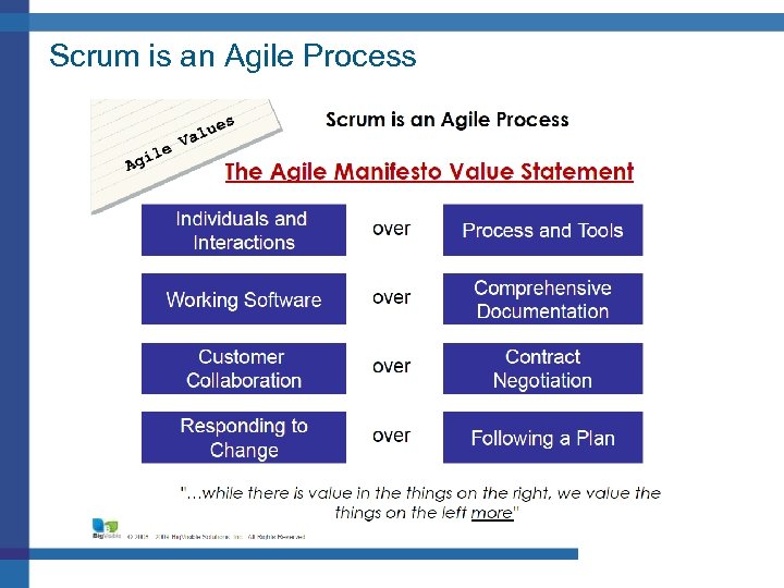 Scrum is an Agile Process The US Oncology Network is supported by Mc. Kesson