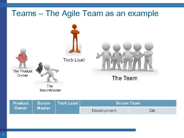 Teams – The Agile Team as an example Tech Lead Product Owner 3 Scrum