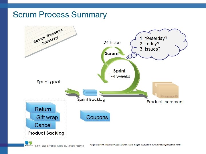 Scrum is an Agile Process The US Oncology