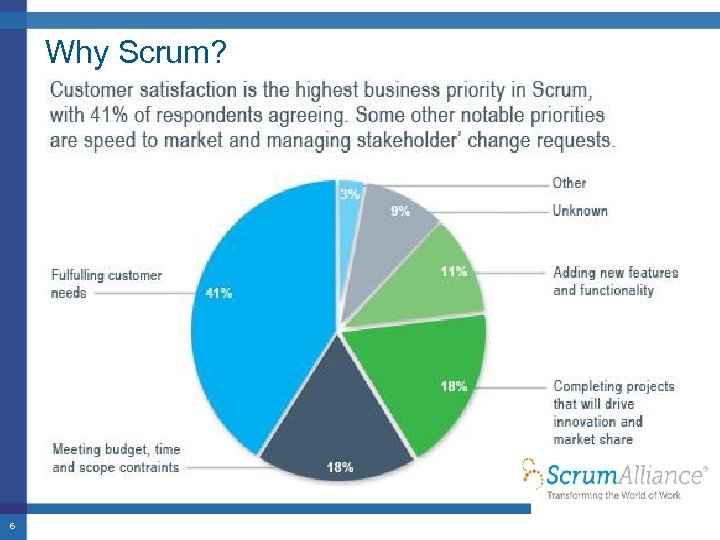 Why Scrum? 6 The US Oncology Network is supported by Mc. Kesson Specialty Health.