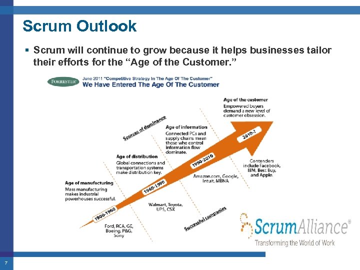 Scrum Outlook § Scrum will continue to grow because it helps businesses tailor their