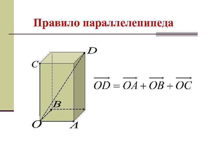 Правило параллелепипеда 