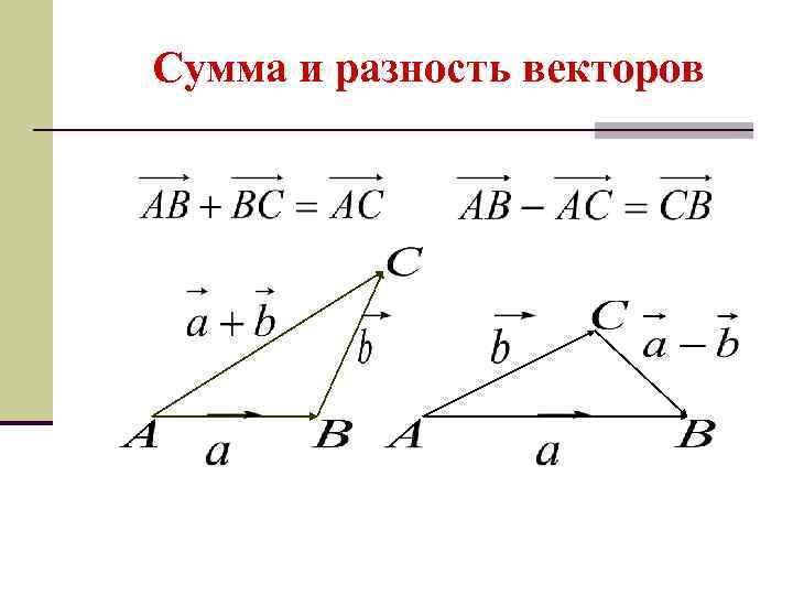 Сумма и разность векторов 