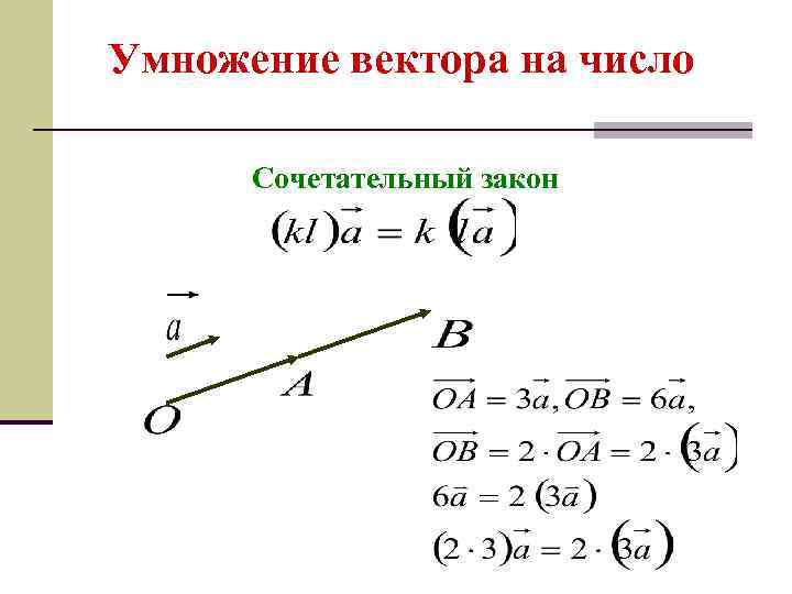 Умножение вектора на число Сочетательный закон 