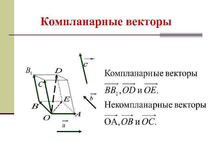 Компланарные векторы 