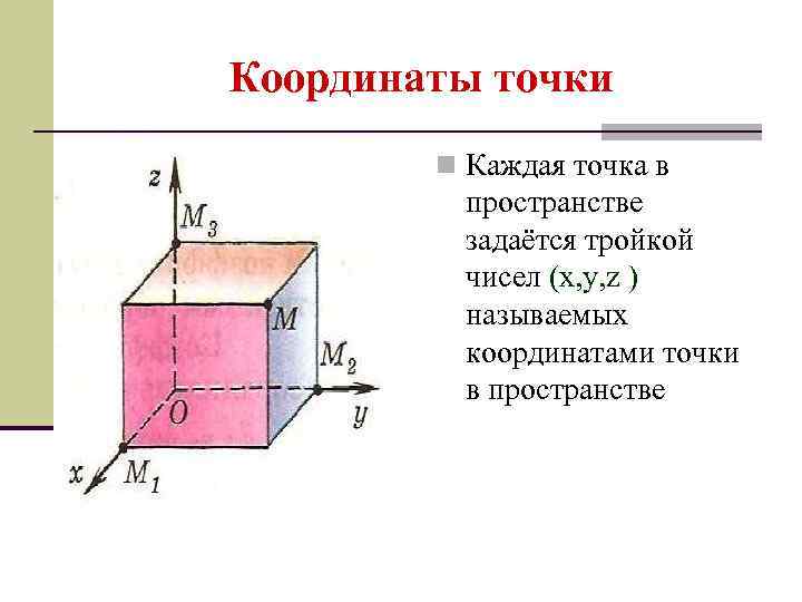 Координаты точки n Каждая точка в пространстве задаётся тройкой чисел (x, y, z )