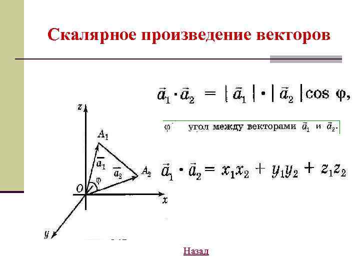 Скалярное произведение векторов Назад 