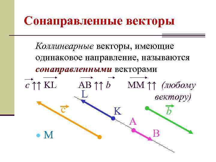 Сонаправленные векторы Коллинеарные векторы, имеющие одинаковое направление, называются сонаправленными векторами c ↑↑ KL AB