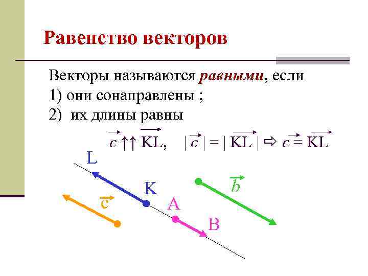 Равенство векторов Векторы называются равными, если 1) они сонаправлены ; 2) их длины равны