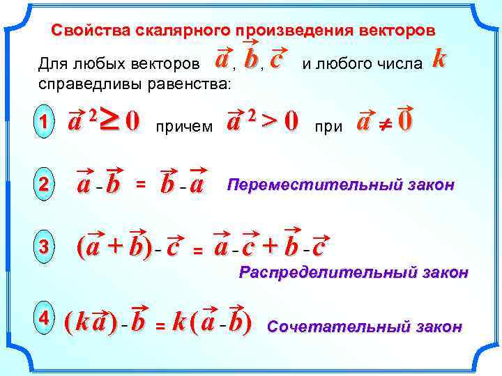 Свойства скалярного произведения векторов a b, c Для любых векторов , справедливы равенства: 1